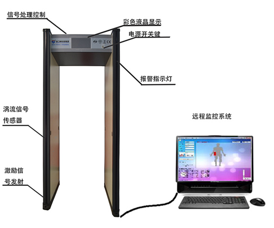 手機(jī)探測(cè)門(mén)加裝遠(yuǎn)程報(bào)警電腦端